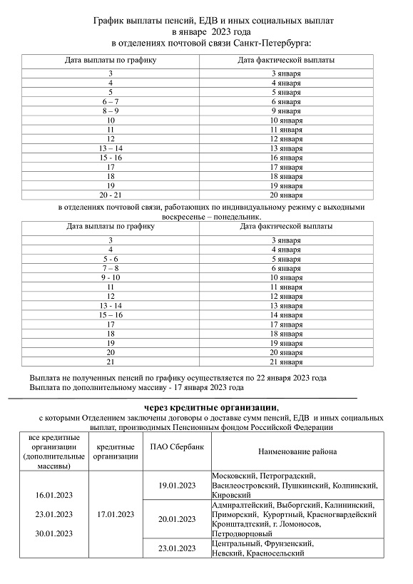 График выплаты пенсий в спб