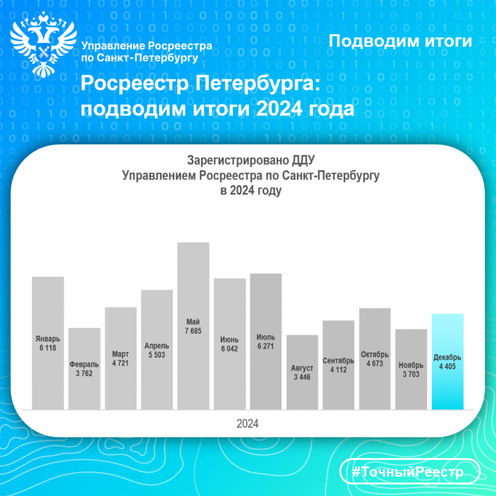 ИтогиДДУ_2024.png