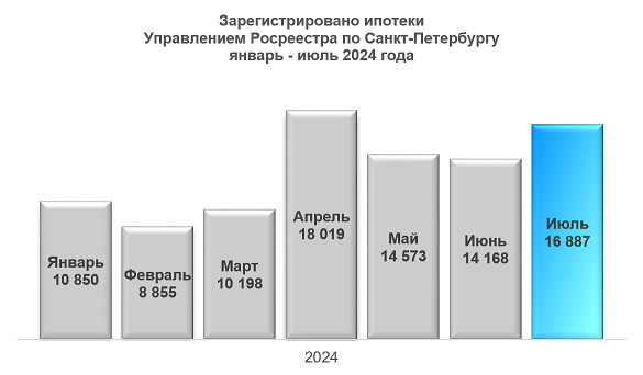 ипотека_07_2024.png