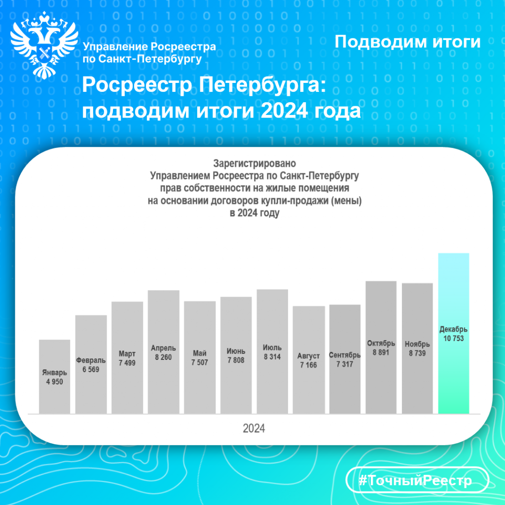 ИтогиКПМЖ_2024.png